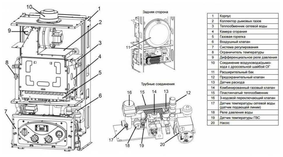 Конвекционный газовый котел WOLF FGG-K-24 фотография 5