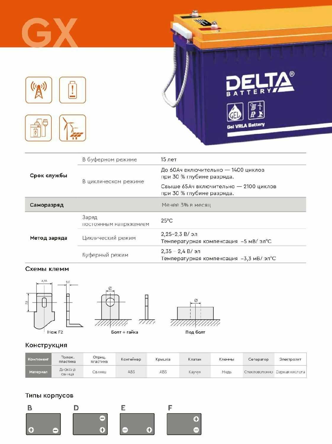 Аккумуляторная батарея DELTA GX 12-24 (12В) фотография 6