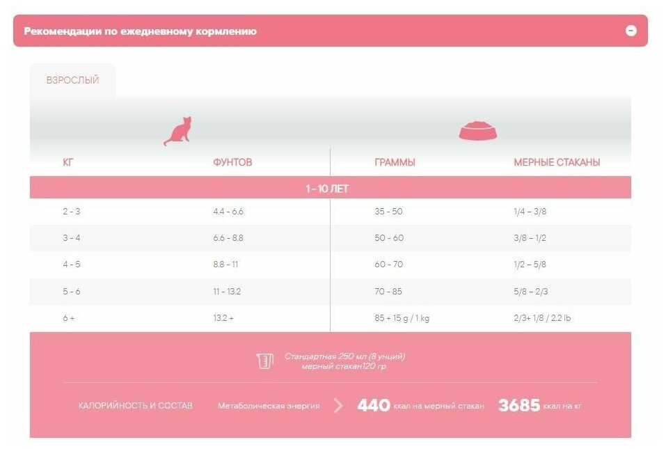 Корм для кошек 1st Choice Vitality с курицей фотография 11