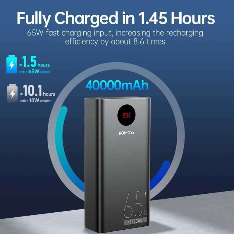 Внешний аккумулятор ROMOSS PEA40 Pro (40000 мАч, 65W Fast Charge) фотография 8