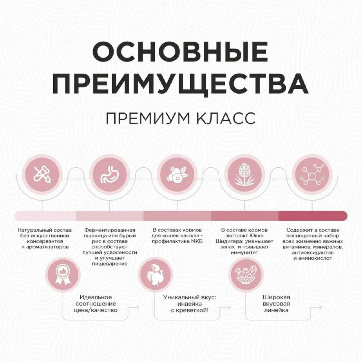 Корм для собак CLAN для активных животных фотография 9