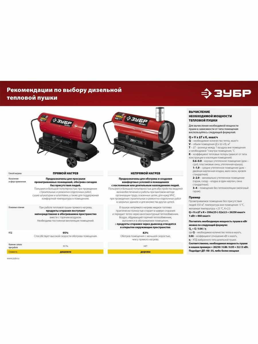 Дизельная тепловая пушка ЗУБР ДП-К8-35 фотография 16