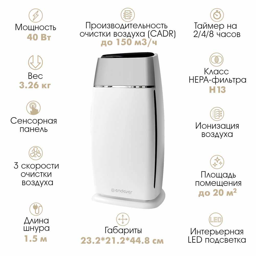 Очиститель воздуха ENDEVER OASIS-290 фотография 6