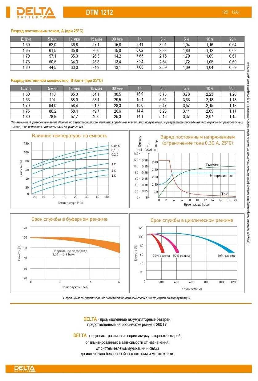Аккумуляторная батарея DELTA Battery DTM 1212 12В фотография 10