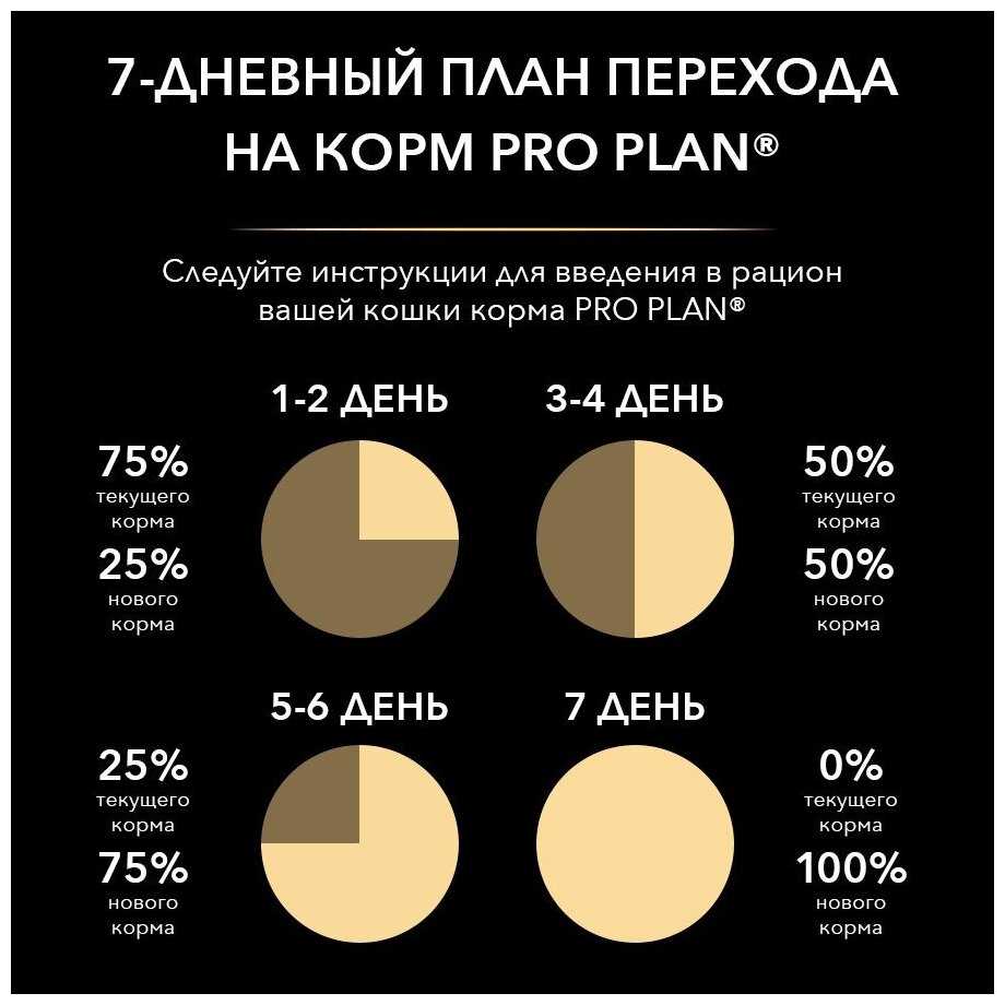 Корм Pro Plan Sterilised OptiRenal (с кроликом) фотография 6