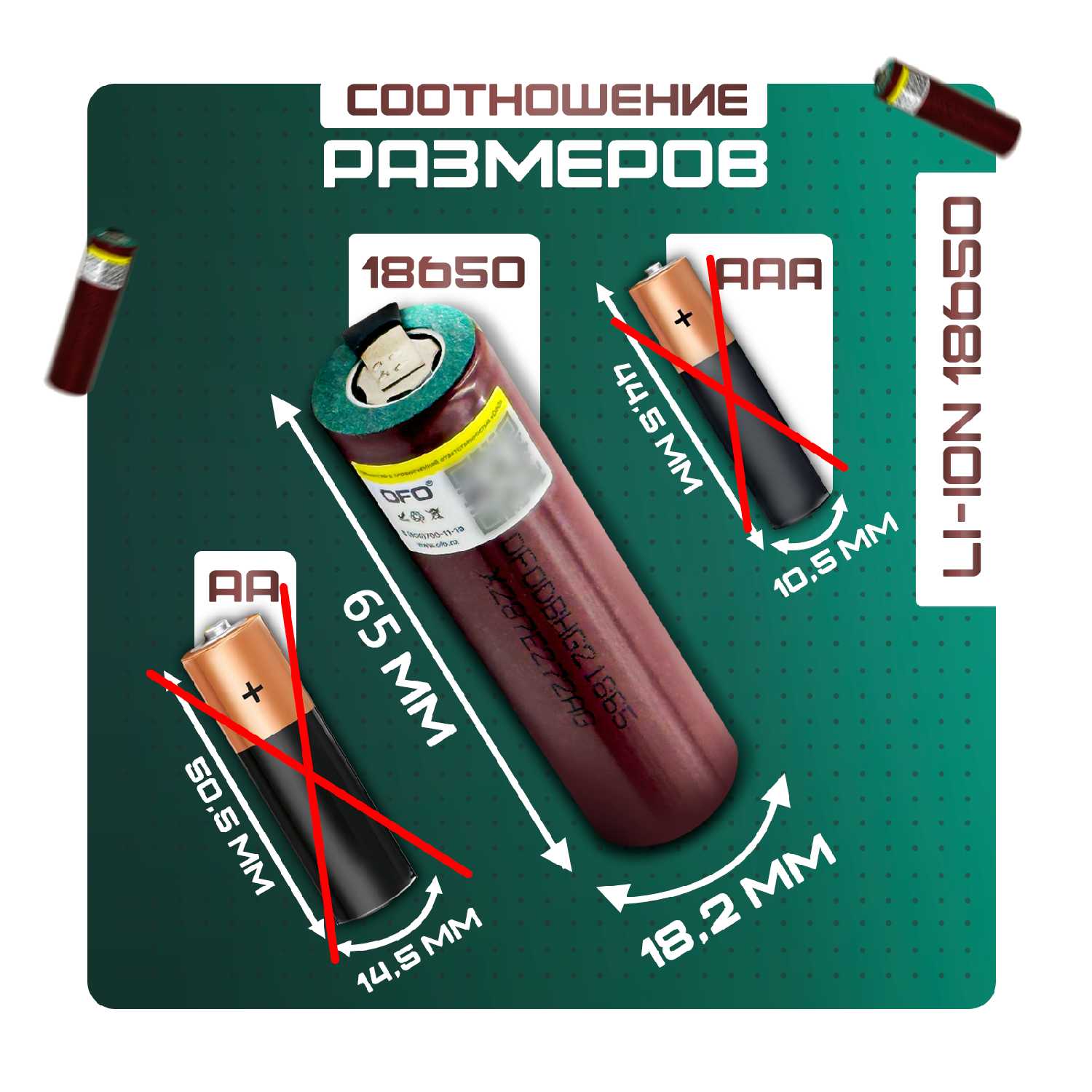 Аккумулятор OFO HG2 (18650) фотография 1
