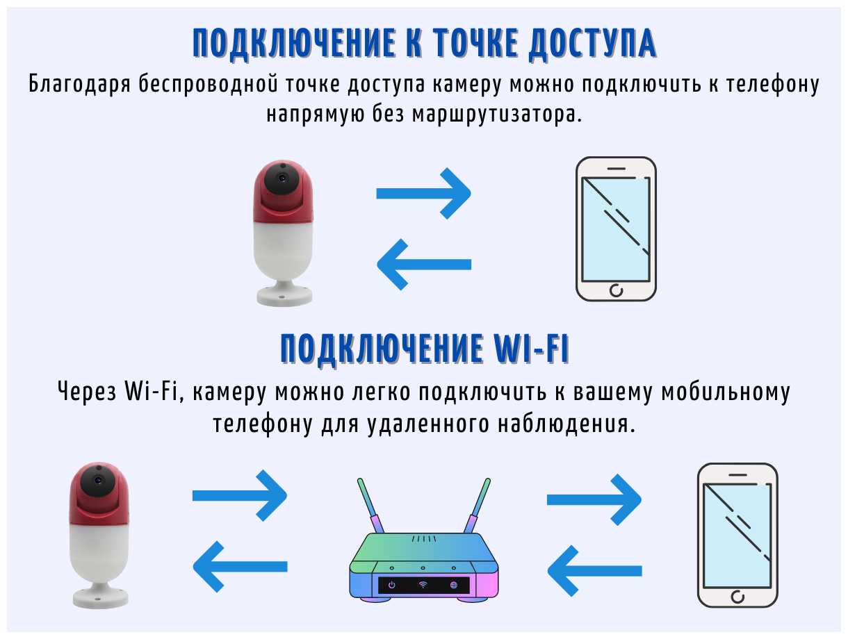 Поворотная беспроводная IP WIFI камера видеонаблюдения SAFEBURG EYE-26W онлайн ночное видение с датчиком движения для дома удаленное управление 1080p фотография 5