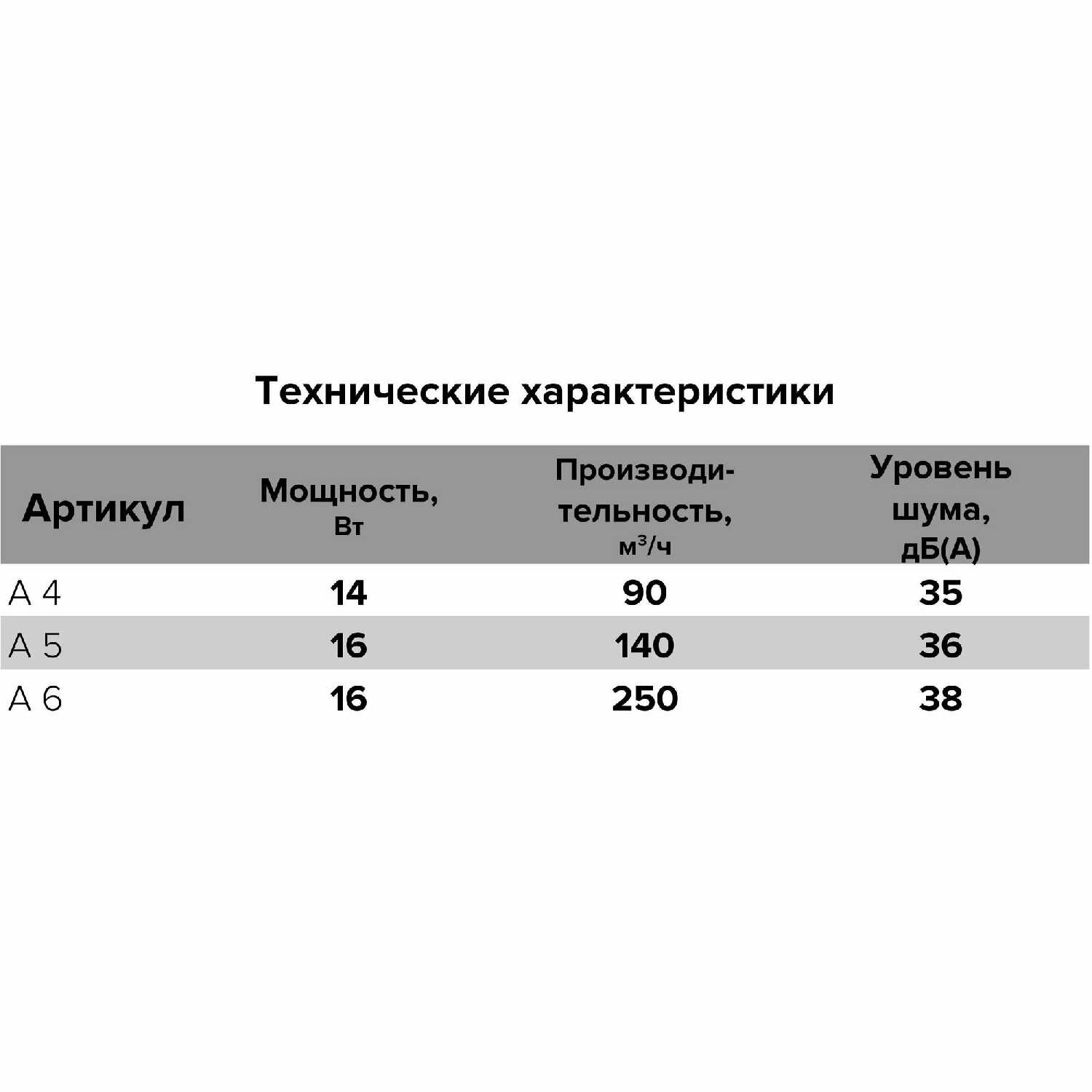 Вентилятор вытяжной A4C (160х160 мм) фотография 15