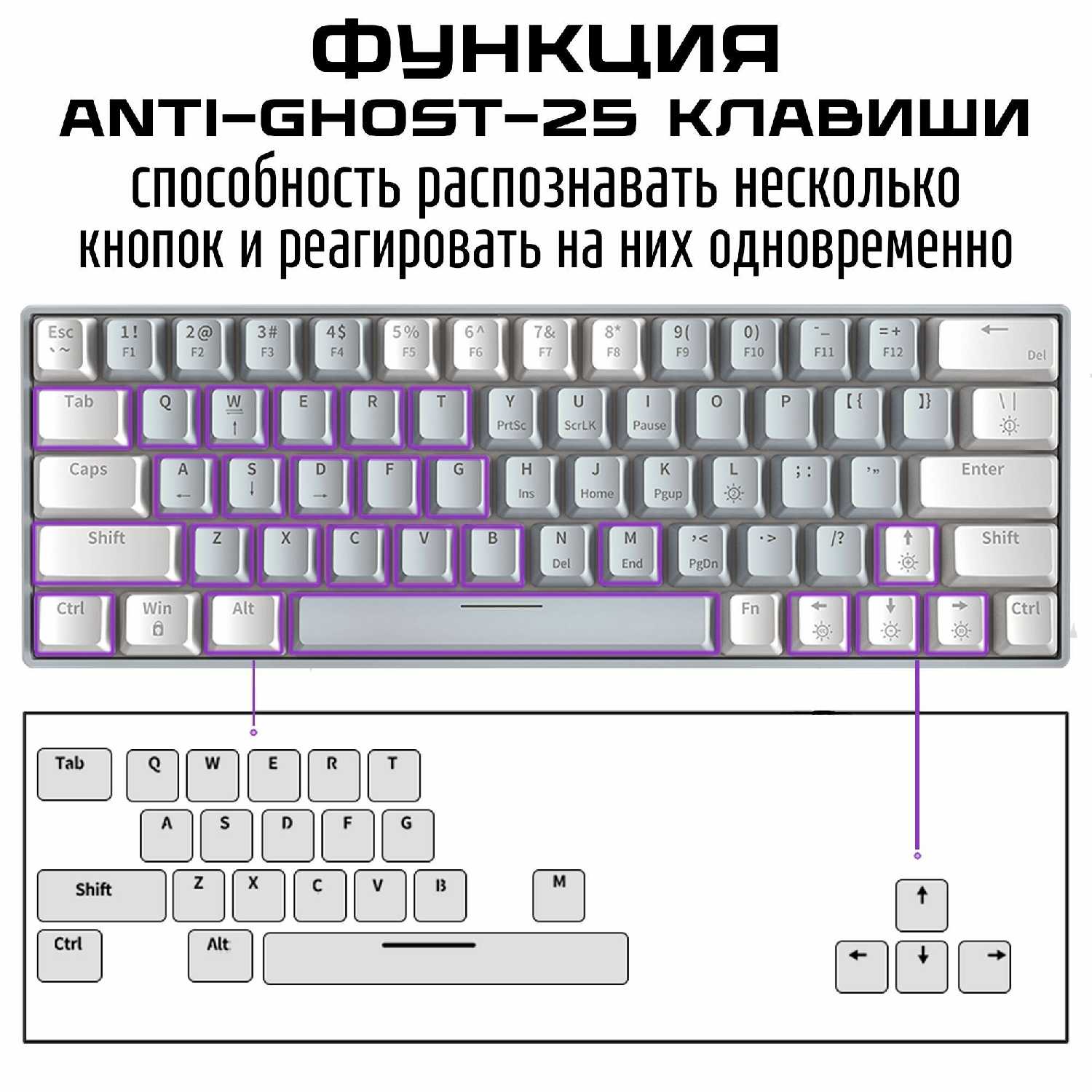 Механическая клавиатура Cyberlynx T62 (Outemu red) фотография 2