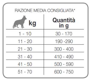 Корм для собак Forza10 Best Breeders (26/15) фотография 9