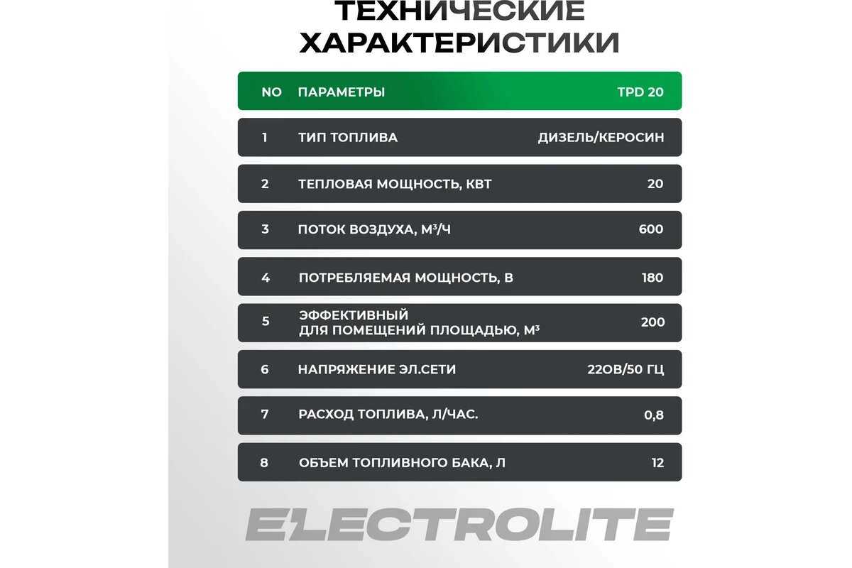 Дизельная тепловая пушка Electrolite TPD-20 фотография 20