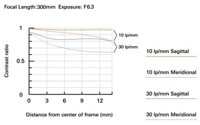 Объектив Tamron 18-300mm f/3.5-6.3 Di III-A VC VXD Fujifilm X фотография 8