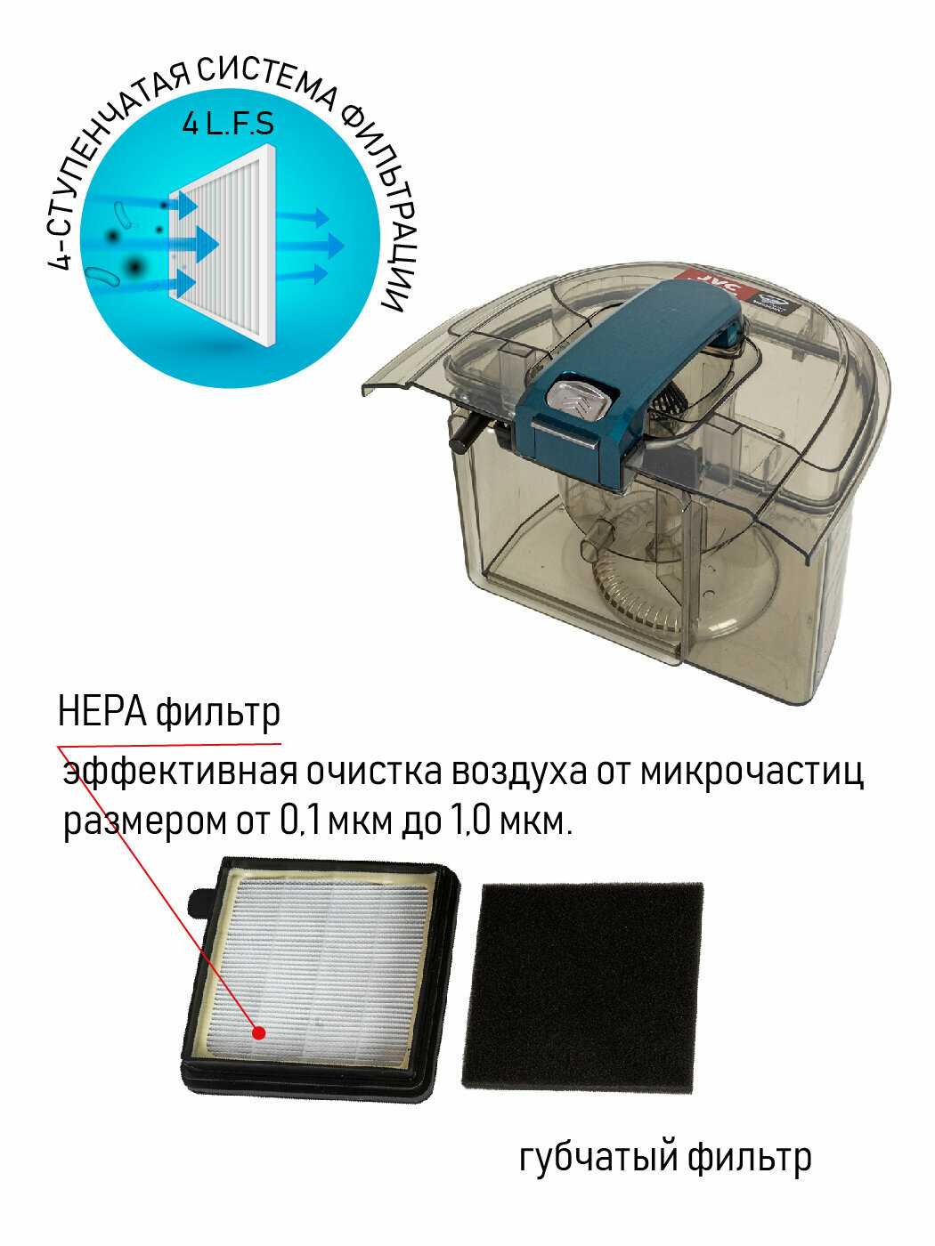Пылесос JVC JH-VC401 фотография 17