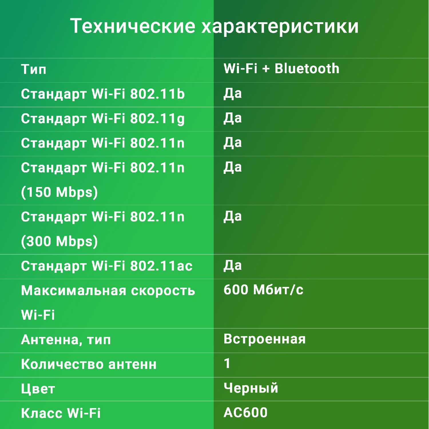 Сетевой адаптер Digma DWA-BT5-AC600C фотография 13