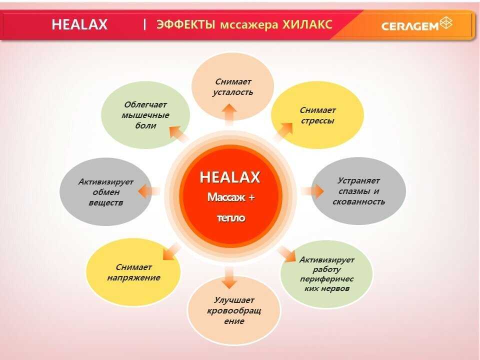 Массажер HEALAX фотография 2