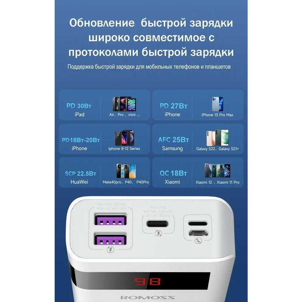 Внешний аккумулятор Romoss Sense 6PS Pro (20000мAч) фотография 11