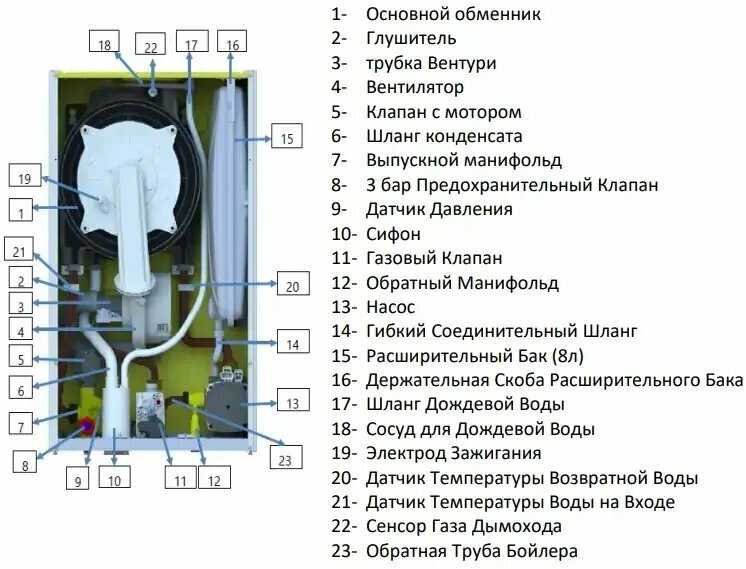 Газовый котел ЕСА Вессен PROTEUS PREMIX 24 HST (8216766000) фотография 1