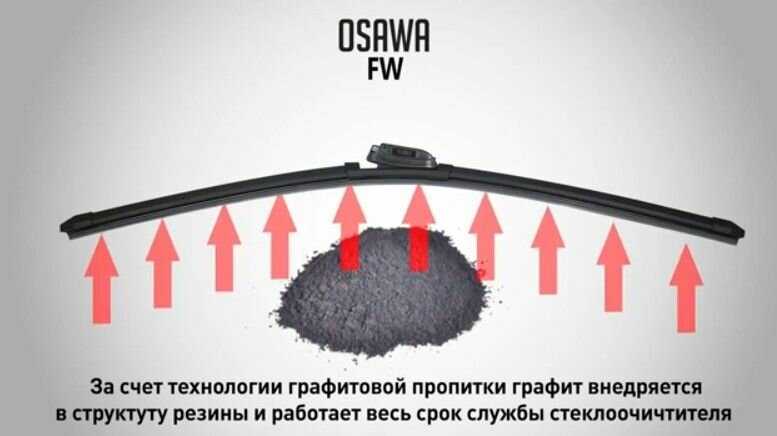Бескаркасные стеклоочистителя Osawa для Fiat Ducato III (Push Button 19 мм) фотография 5