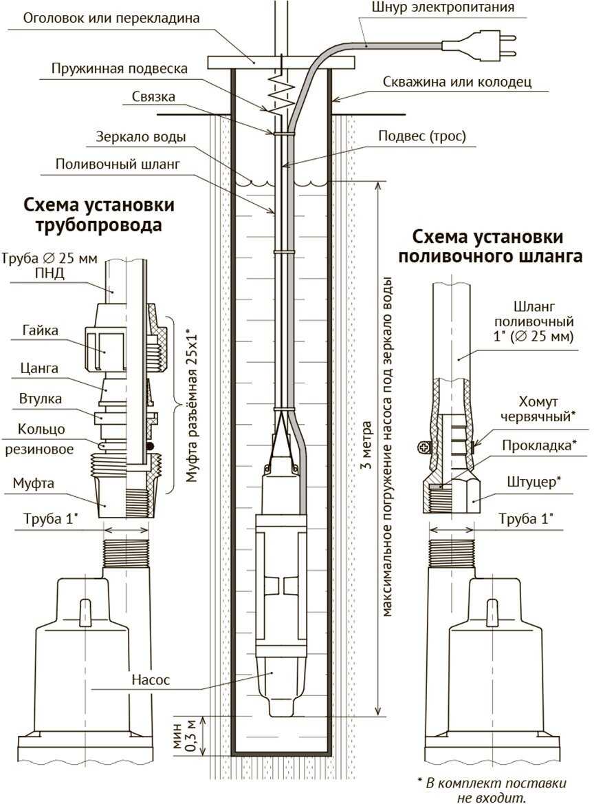 UNIPUMP БАВЛЕНЕЦ 2 (БВ-024-40-У5) фотография 7