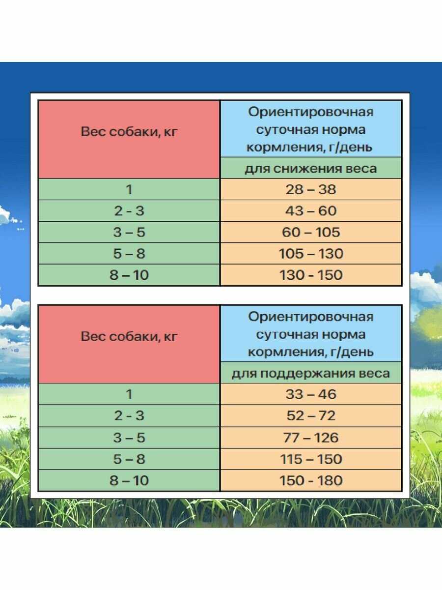Сухой корм для собак мелких пород с избыточным весом Индейка с Ягненком фотография 14