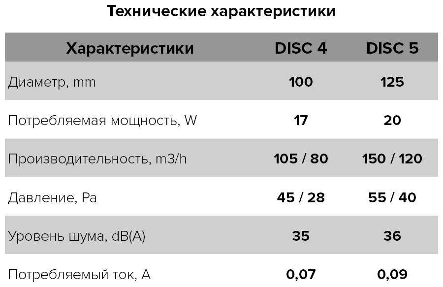Вентилятор вытяжной ERA DISC 5C (+ четыре цветных кольца) 20 Вт фотография 6