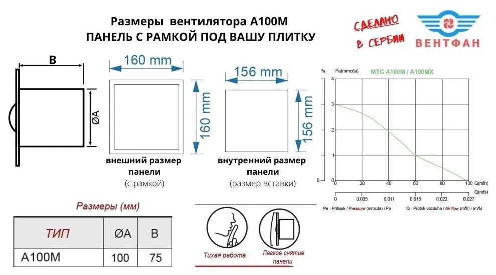 Вентилятор MATT100M-H+PL-PVC с таймером и датчиком влажности фотография 3