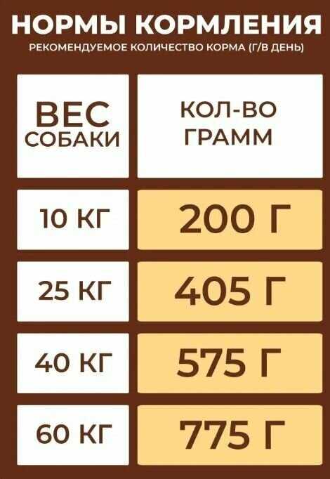 Корм для собак Дилли говяжья печень, с овсянкой фотография 7