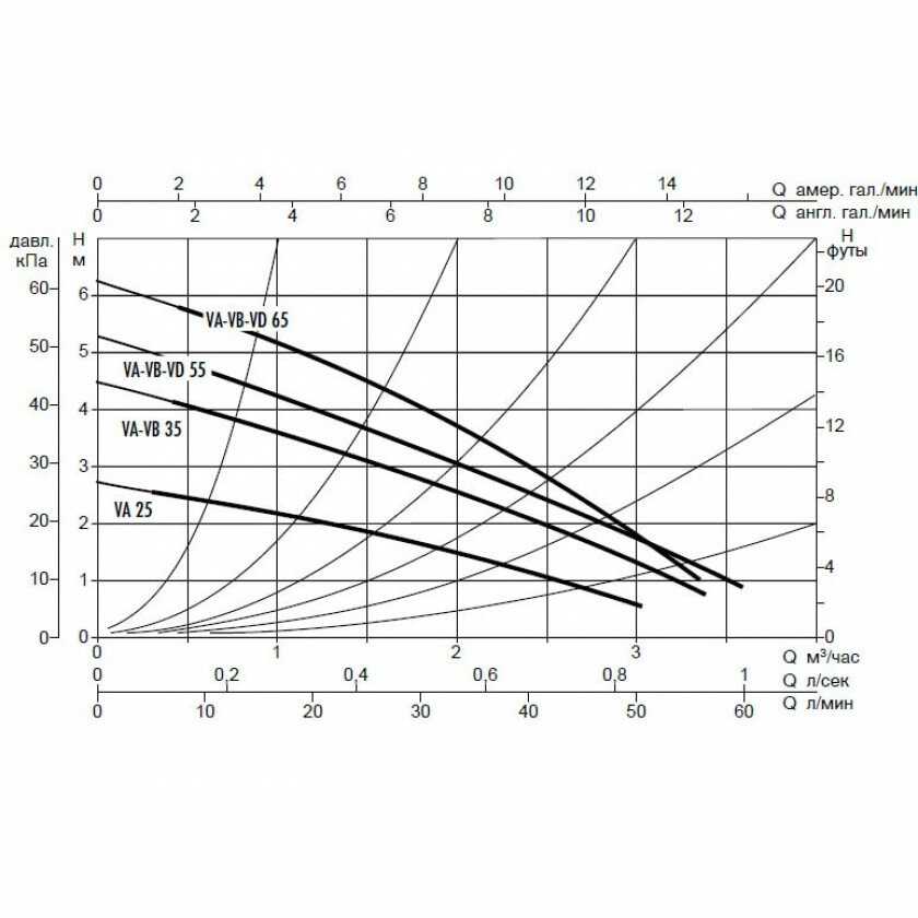 Циркуляционный насос DAB VA 35/130 (71 Вт) фотография 2