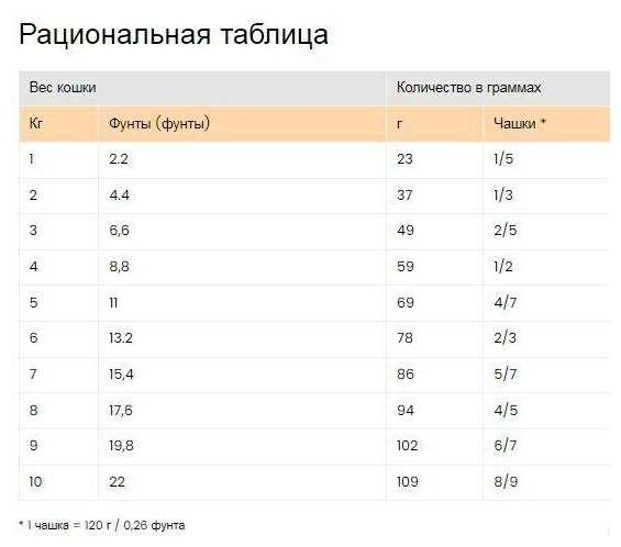 Корм для кошек Alleva Equilibrium Sensitive с кроликом фотография 8