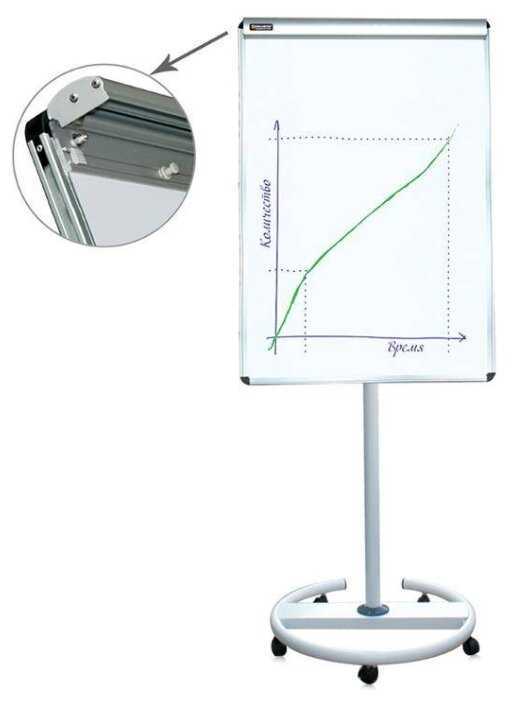 Доска-флипчарт магнитно-маркерная BRAUBERG на колесах 231703 195х70 см фотография 1