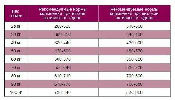 Корм для собак Blitz Курица фотография 9