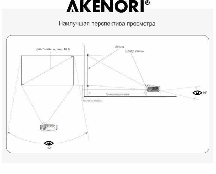 Экран для проектора Akenori Экран для проектора (003D) фотография 9