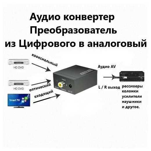 Аудиоконвертер Oem Toslink — RCA/AUX фотография 2