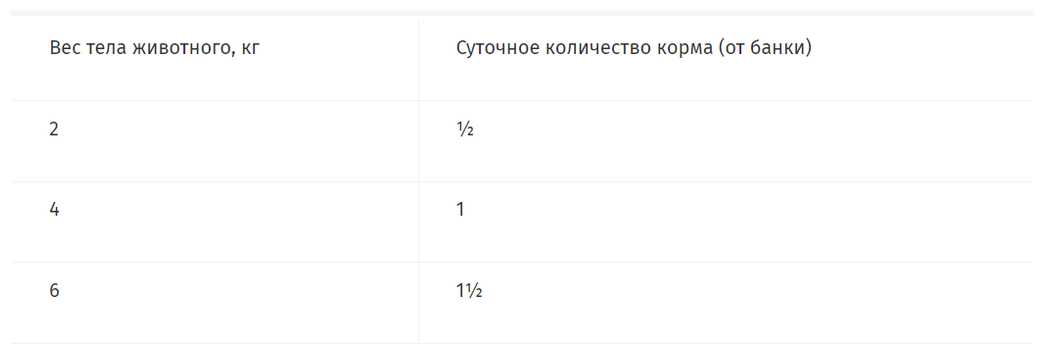 Консервы Purina Pro Plan VD FELINE EN (195г) фотография 10
