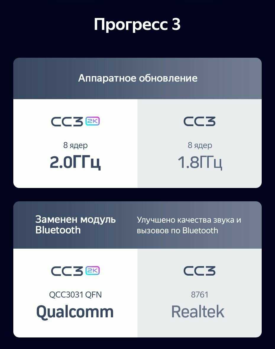 Магнитола TEYES CC3 2K 6Gb 10.36