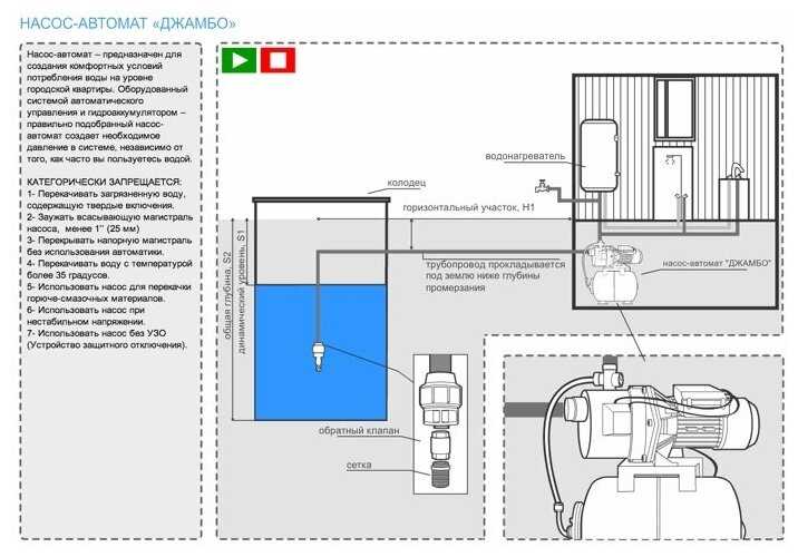 Поверхностный насос ДЖИЛЕКС Джамбо 60/35 П фотография 4