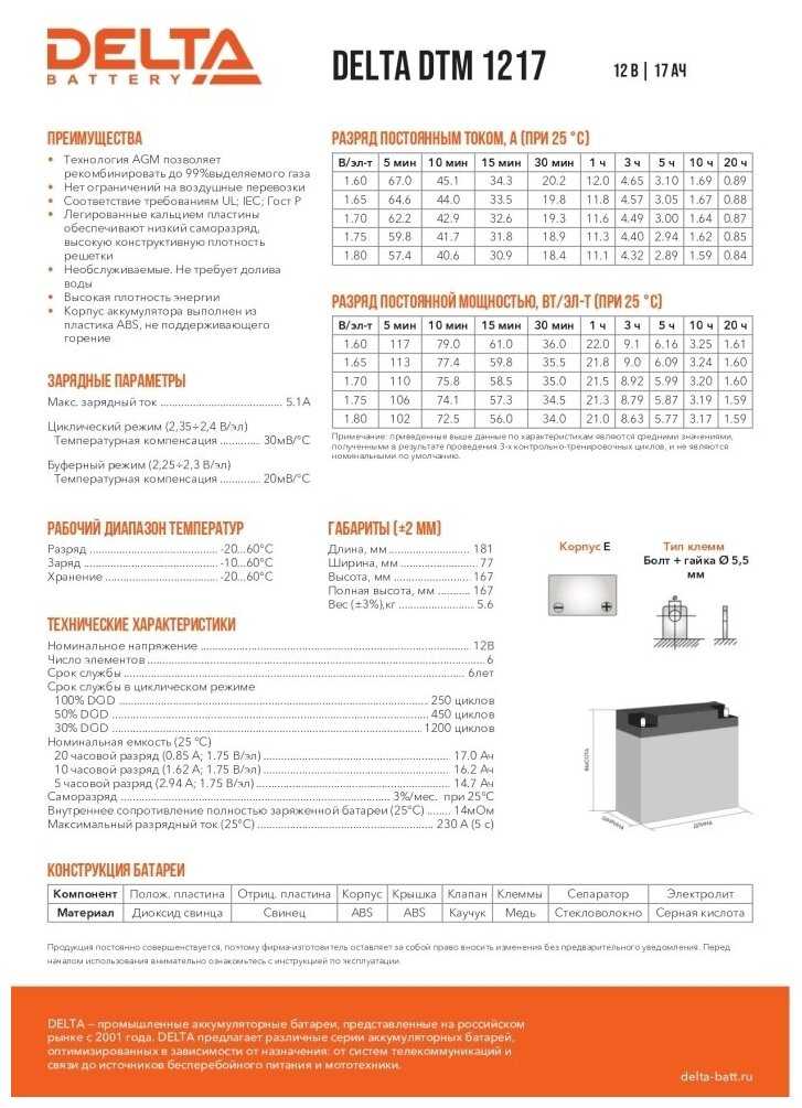 Аккумуляторная батарея DELTA Battery DTM 1217 (12В) фотография 13