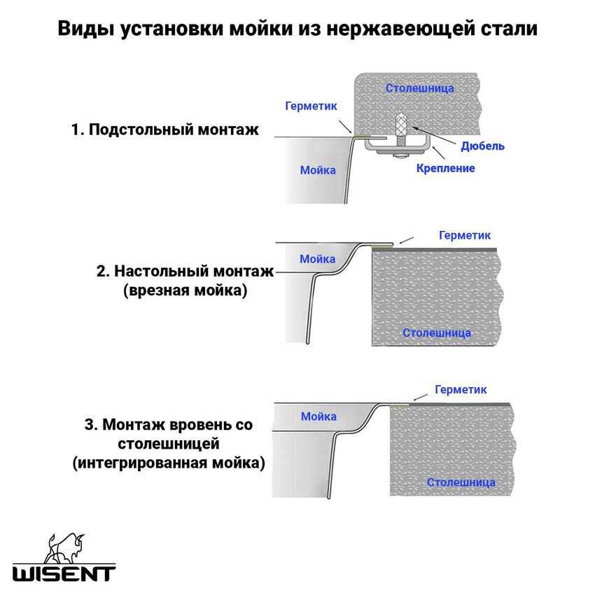 Мойка кухонная WISENT W36050BD-S фотография 12