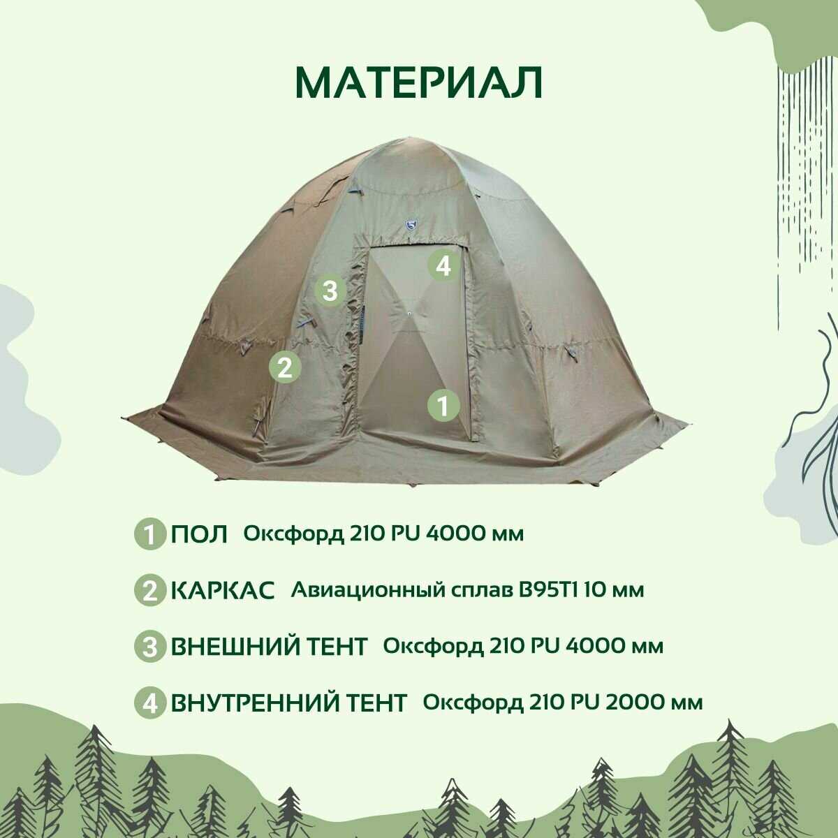 Туристическая палатка Stovetent (МФП-4) фотография 2