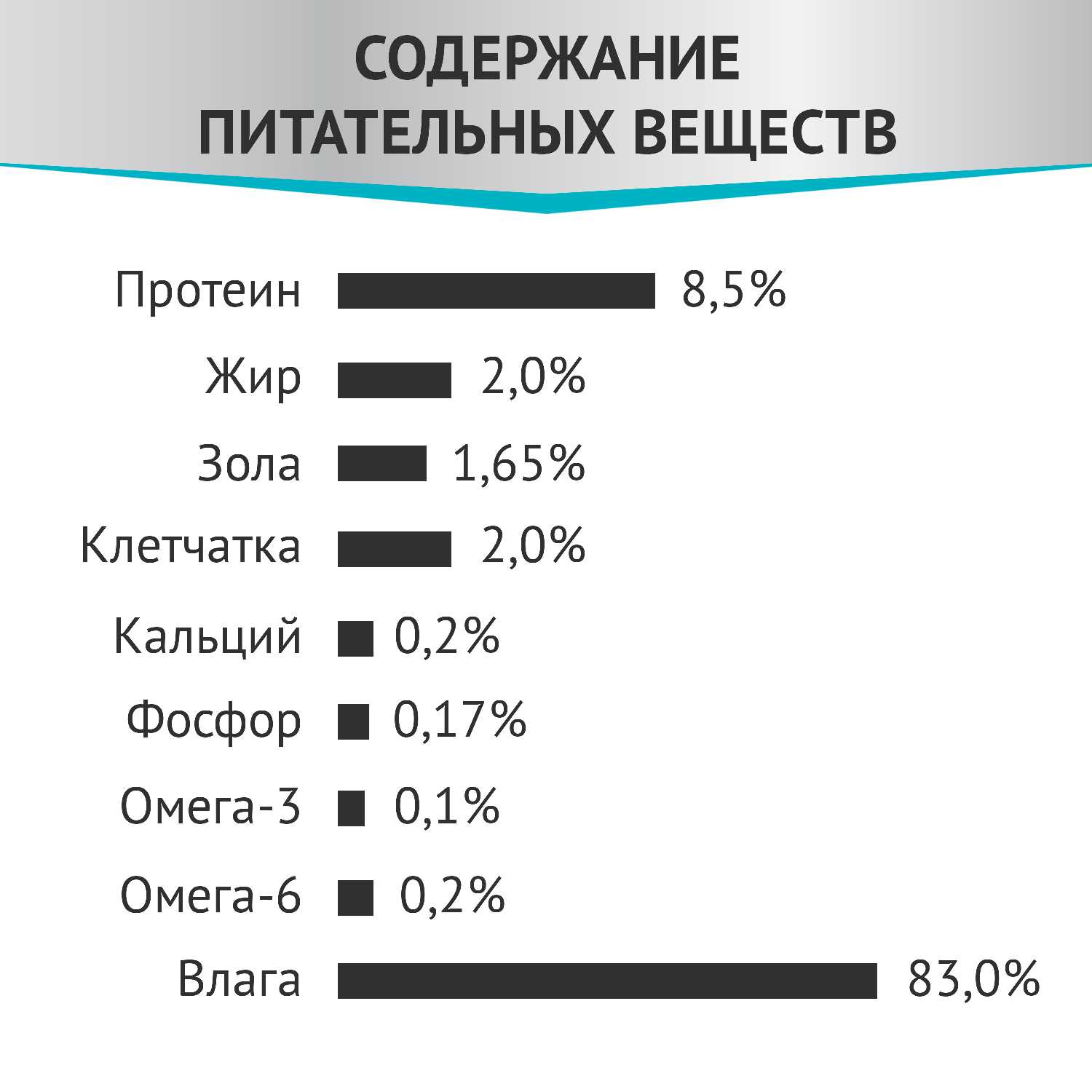 Корм для собак Мираторг Expert Obesity фотография 6