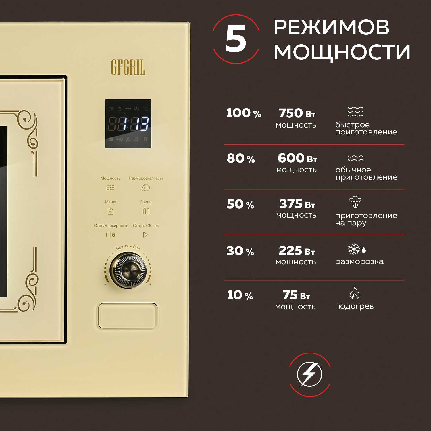 Микроволновая печь GFGRIL GF-MWO2150BI фотография 11