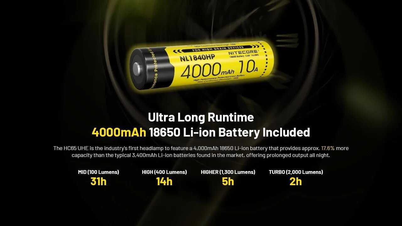 Налобный фонарь NITECORE HC65 UHE фотография 28