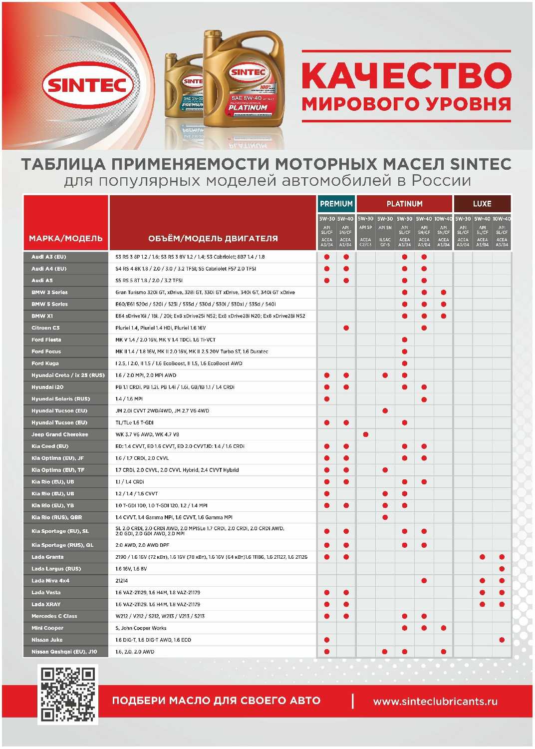 Синтетическое моторное масло SINTEC Platinum SAE 5W-30 API SL ACEA A5/B5 фотография 5