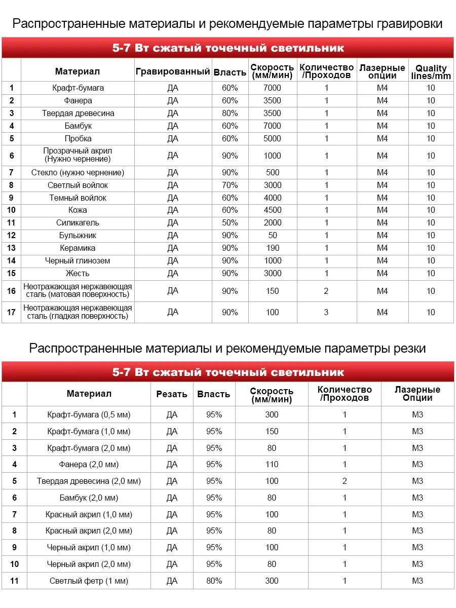 Лазерный гравировальный станок Деревообрабатывающий лазерный гравировальный станок фотография 8
