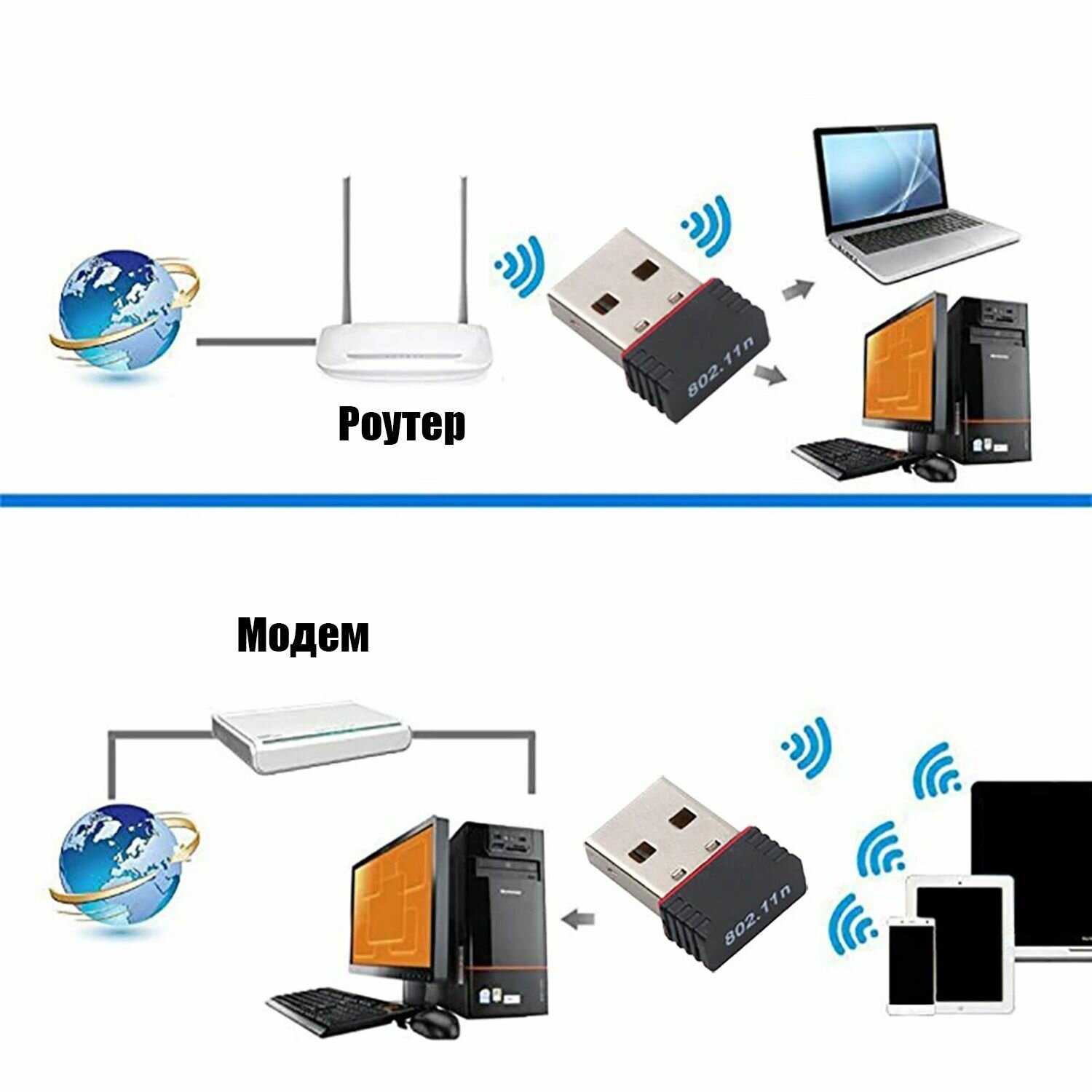 Wi-Fi адаптер Орбита Wi-Fi адаптер (OT-PCK28) фотография 1