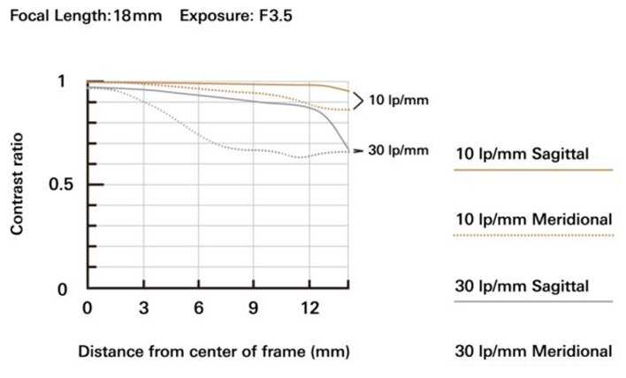 Объектив Tamron 18-300mm f/3.5-6.3 Di III-A VC VXD Fujifilm X фотография 5