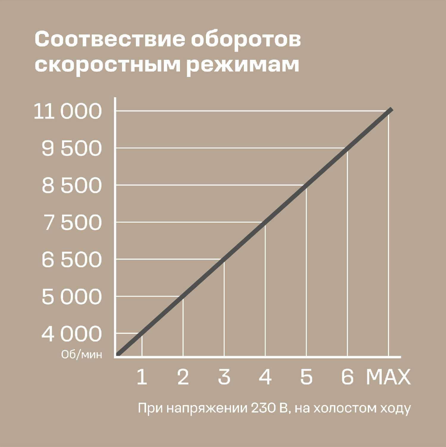 Болгарка Nocord NCG-900.125.CP фотография 18