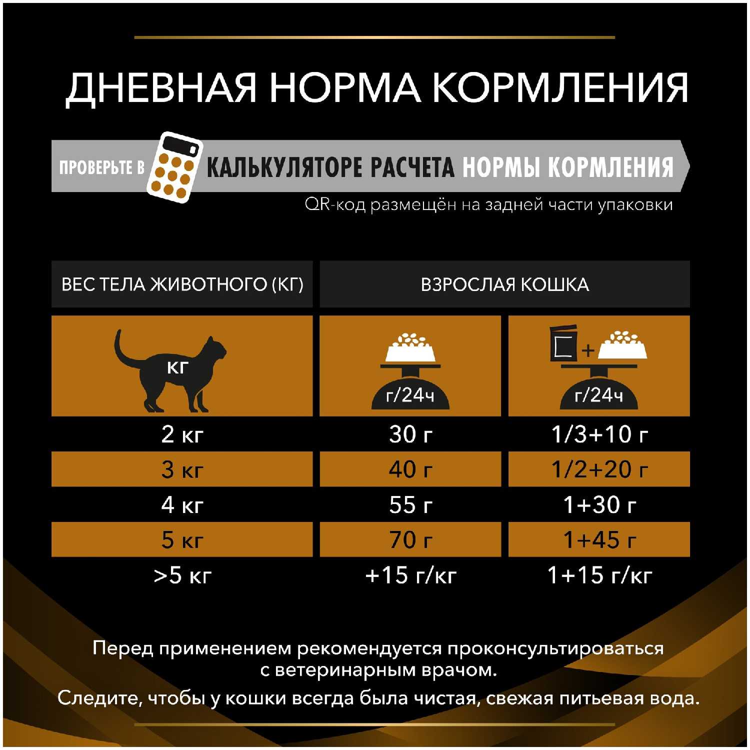 Корм для кошек Pro Plan Veterinary Diets NF Renal Function Advanced care (Pro Plan) фотография 6
