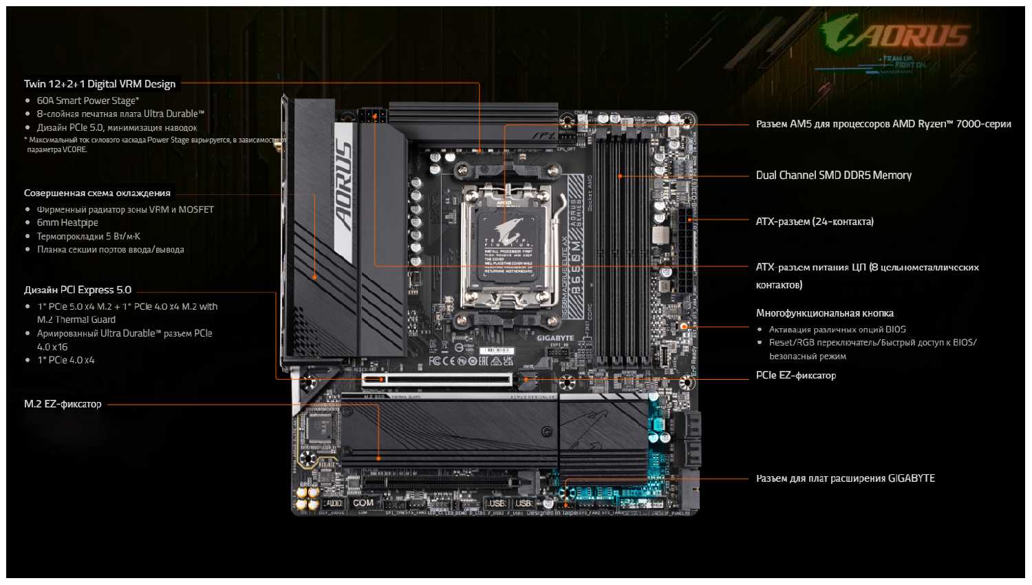Материнская Плата Gigabyte B650M Aorus ELITE AX фотография 6