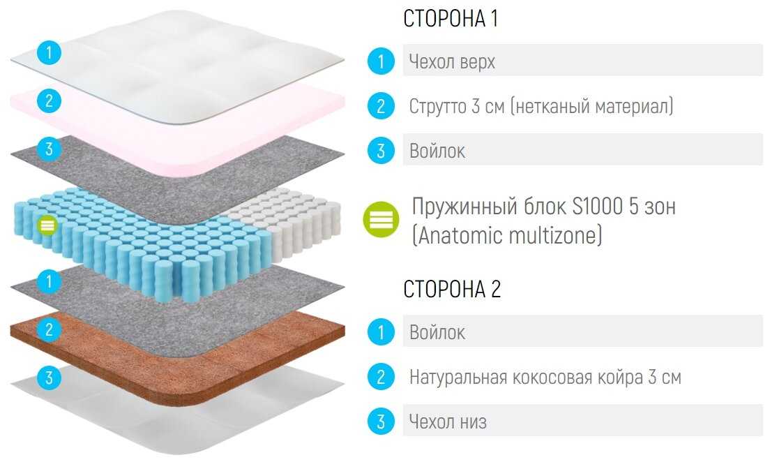 Матрас LONAX Hollo-Cocos S1000 фотография 5